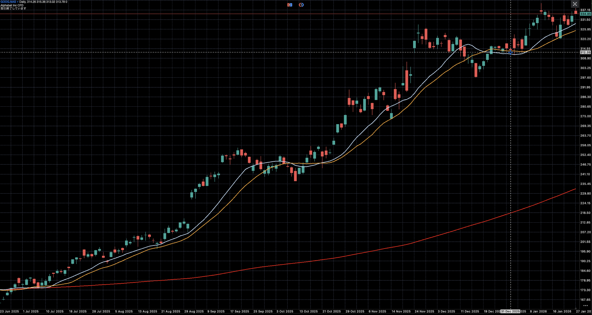 Apple+Google連合の衝撃——AI覇権争いの終焉と、時価総額4兆ドルが示す新秩序 | USAGI GIKEN