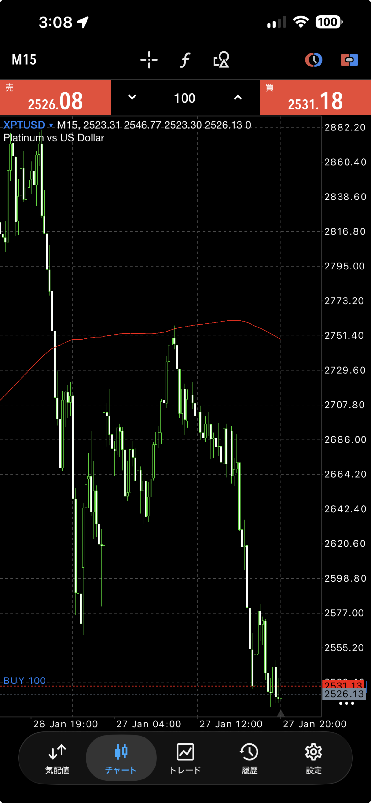 白金の静寂を破る100ロットの執行――プラチナ（XPTUSD）が示す、ゴールドとは異なる「賞味期限付き」の投資論理 | USAGI GIKEN