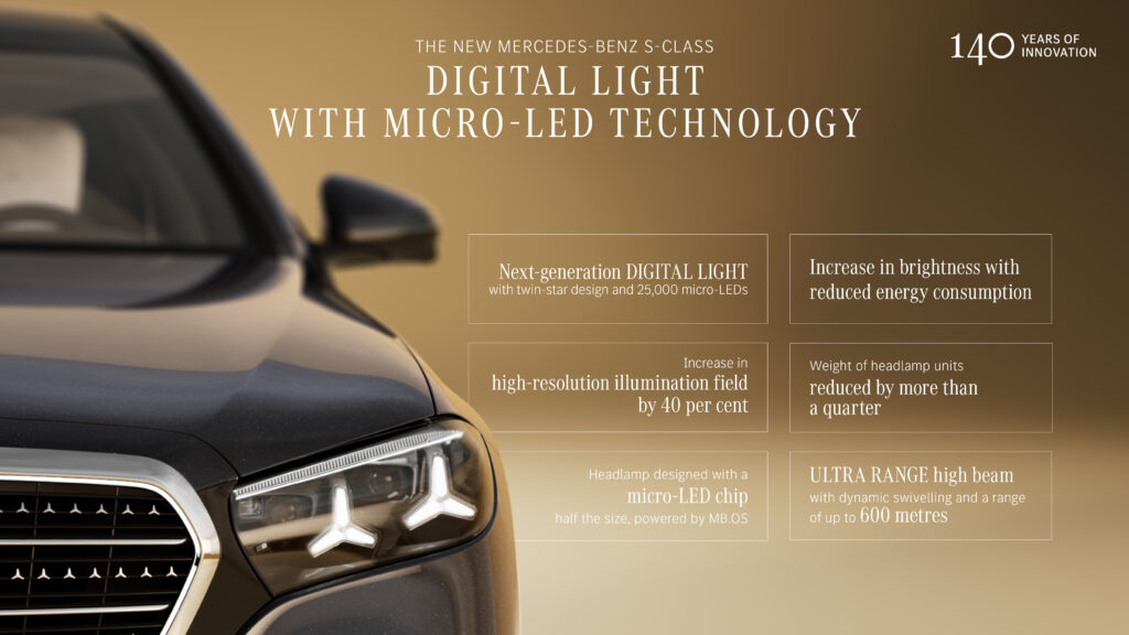 The new Mercedes-Benz S-Class: DIGITAL LIGHT mit Micro-LED-Technologie.