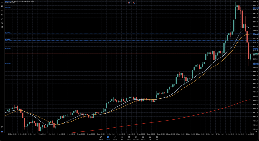 ゴールド・ドル