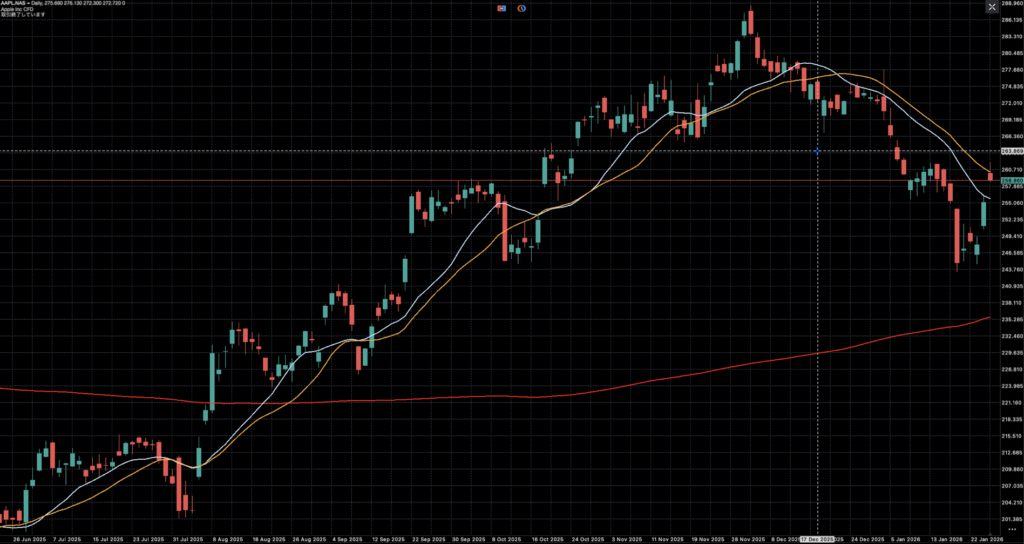 2026/1/28Apple株価