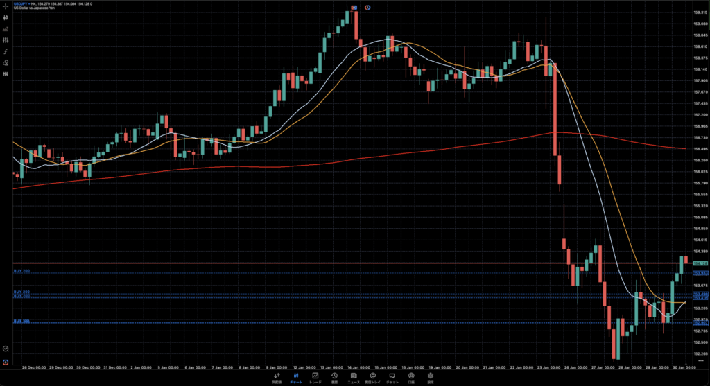 ドル円チャート
