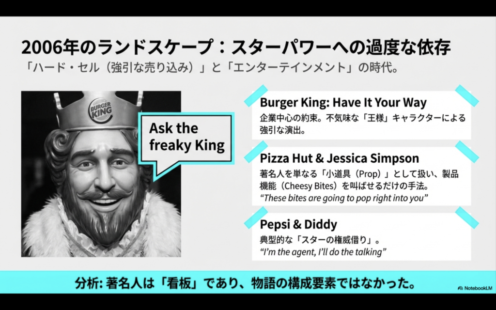 2006年の広告風景。バーガーキングの不気味な王様キャラクターや、著名人を単なる小道具として扱ったピザハット、ペプシの事例を挙げ、スターパワーへの過度な依存とハード・セル（強引な売り込み）の時代を解説するスライド。