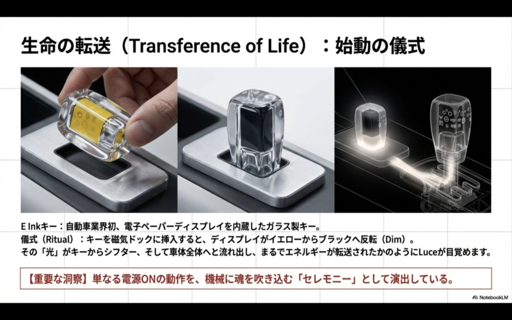 ガラス製キーを磁気ドックに挿入し、色が変化しながらエネルギーが車体へ伝播する様子を示す連続写真