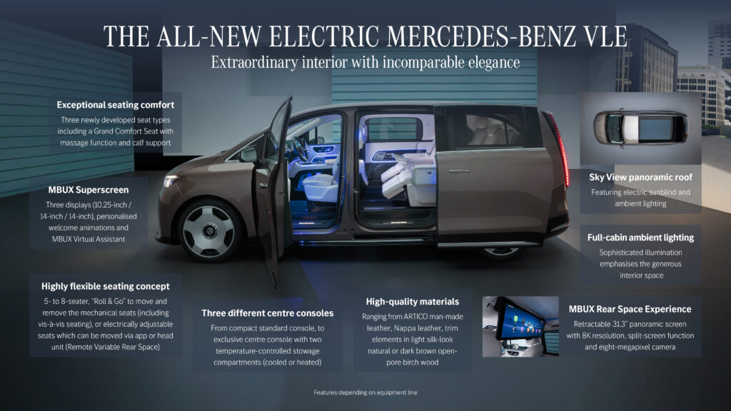 メルセデス・ベンツ VLE 公式スペック インフォグラフィック サイドビュー