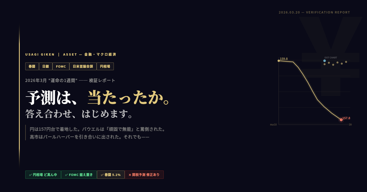 2026年3月FOMCと春闘・日銀・日米首脳会談の答え合わせ記事アイキャッチ。ドル円チャートとドットチャートを背景に「予測は、当たったか」の文字。円相場157円台着地を示す下降ライン。