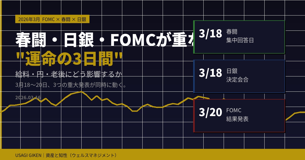 春闘・日銀・FOMCが重なる2026年3月の運命の3日間を示すアイキャッチ画像