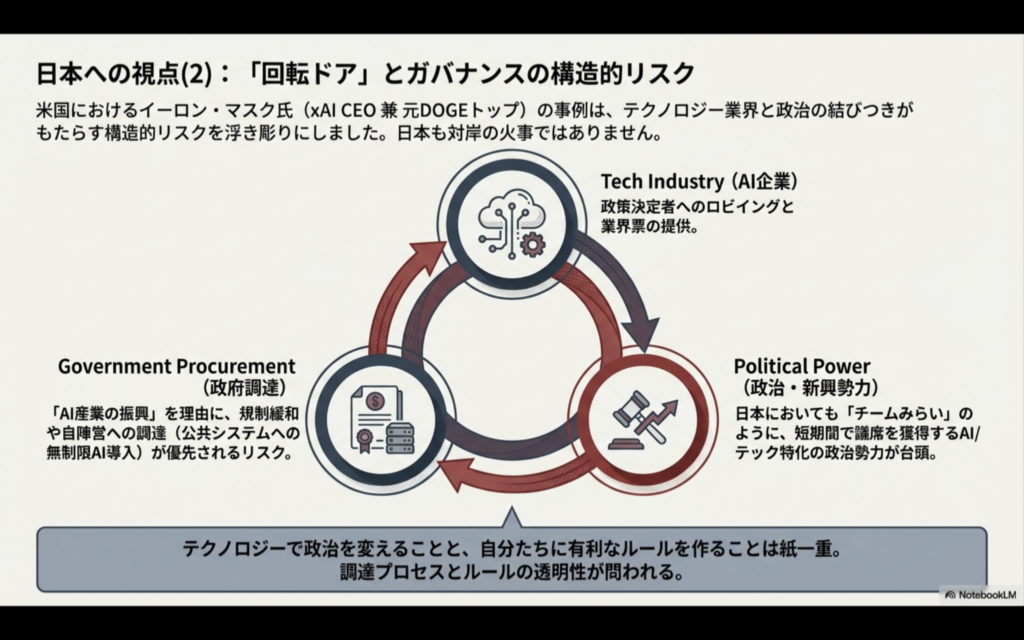 日本への視点「回転ドア」