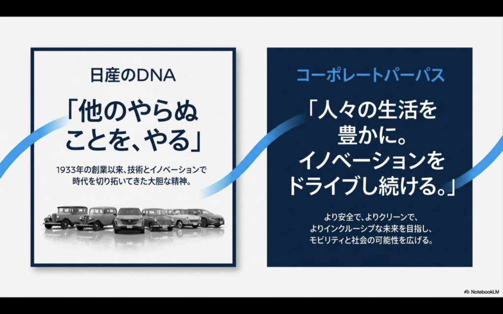 日産のDNA「他のやらぬことを、やる」と、コーポレートパーパス「人々の生活を豊かに。イノベーションをドライブし続ける。」の対比図。