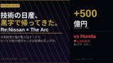 NISSAN The Arc 2026 – 技術の日産、黒字で帰ってきた