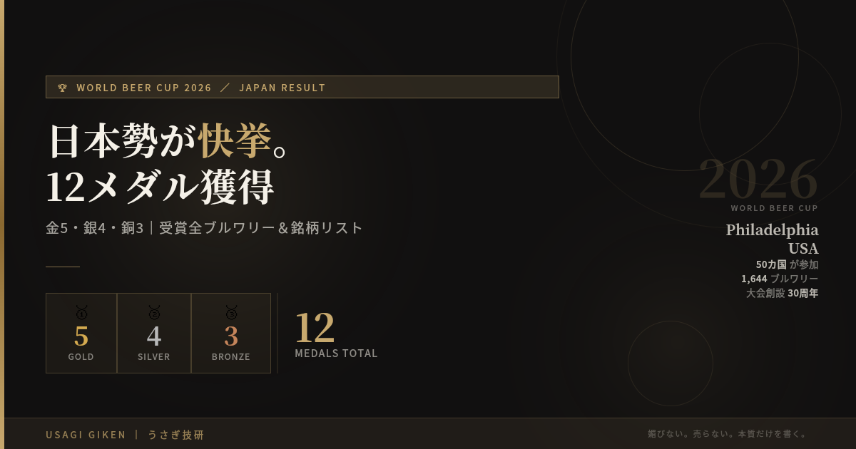2026年4月、フィラデルフィアで開催されたWorld Beer Cup 2026で、日本勢が金5・銀4・銅3の計12メダルを獲得。奈良醸造のダブル金賞、山椒・お茶など日本素材ビールの世界評価まで、受賞全リストをカテゴリー別にまとめました。