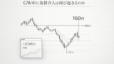 GW中に為替介入は再び起きるのか：雑誌アートカバー風アイキャッチ