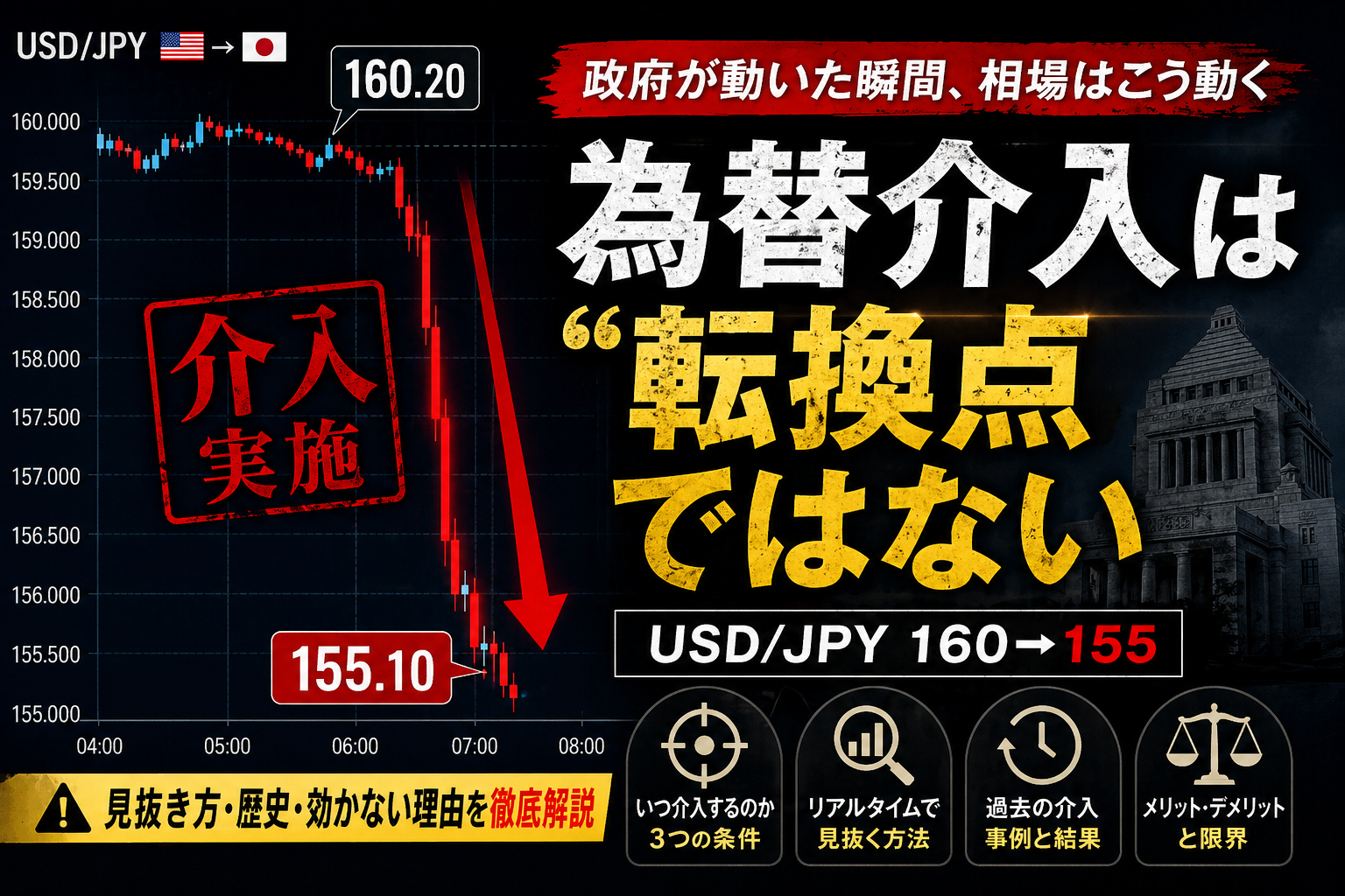 日本政府の為替介入によるドル円急落（160円から155円）のイメージチャート