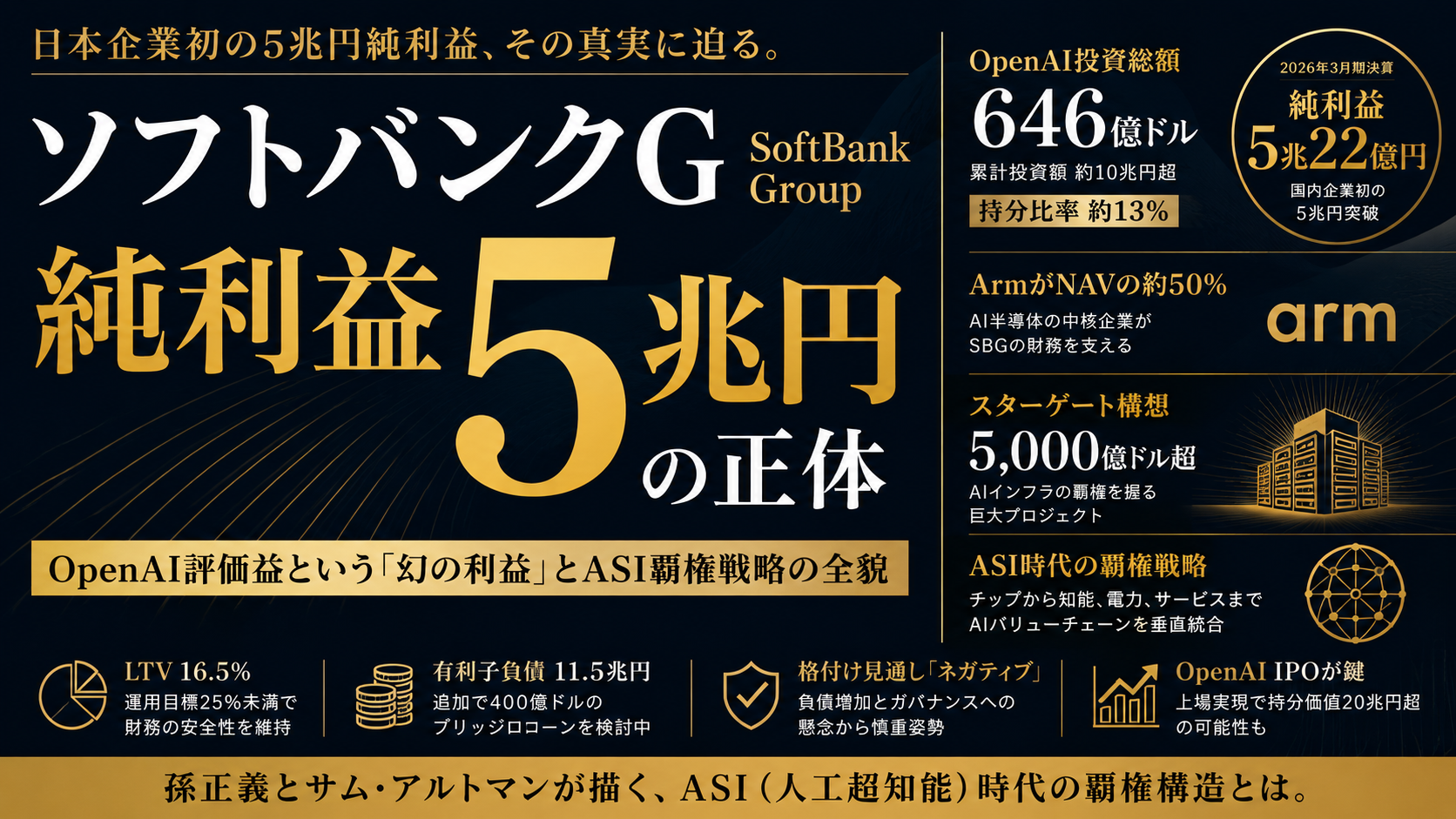 ソフトバンクG純利益5兆円とOpenAI投資戦略を象徴するプレミアム系アイキャッチ画像