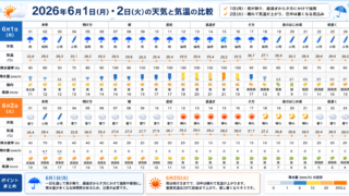 typhoon6-okinawa-timeline-20260601