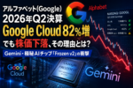 アルファベット（Google）2026年Q2決算でGoogle Cloudが82％増収を記録する一方、株価下落とGemini・Frozen v2を表現したイメージ