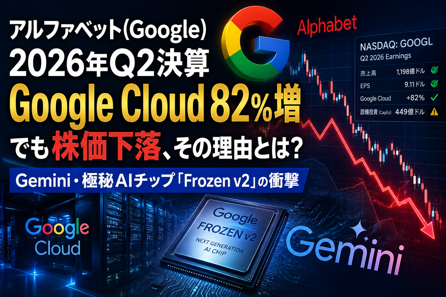 アルファベット（Google）2026年Q2決算でGoogle Cloudが82％増収を記録する一方、株価下落とGemini・Frozen v2を表現したイメージ