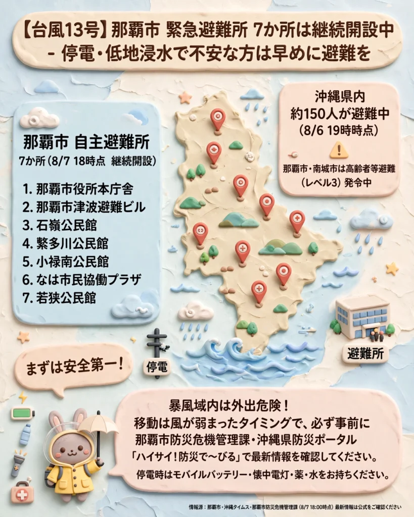 台風13号で停電・低地浸水が心配な方向け、那覇市自主避難所7か所（那覇市役所本庁舎・津波避難ビル・石嶺公民館・繁多川公民館・小禄南公民館・なは市民協働プラザ・若狭公民館）の位置を示した粘土風マップ