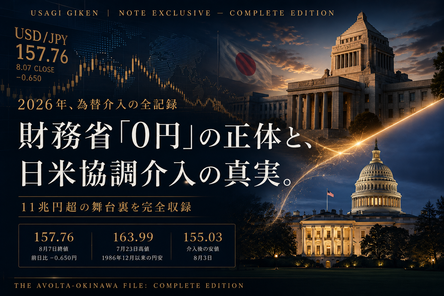 2026年のドル円為替介入と日米協調介入を示す国会議事堂と米議会議事堂、USD/JPYチャート