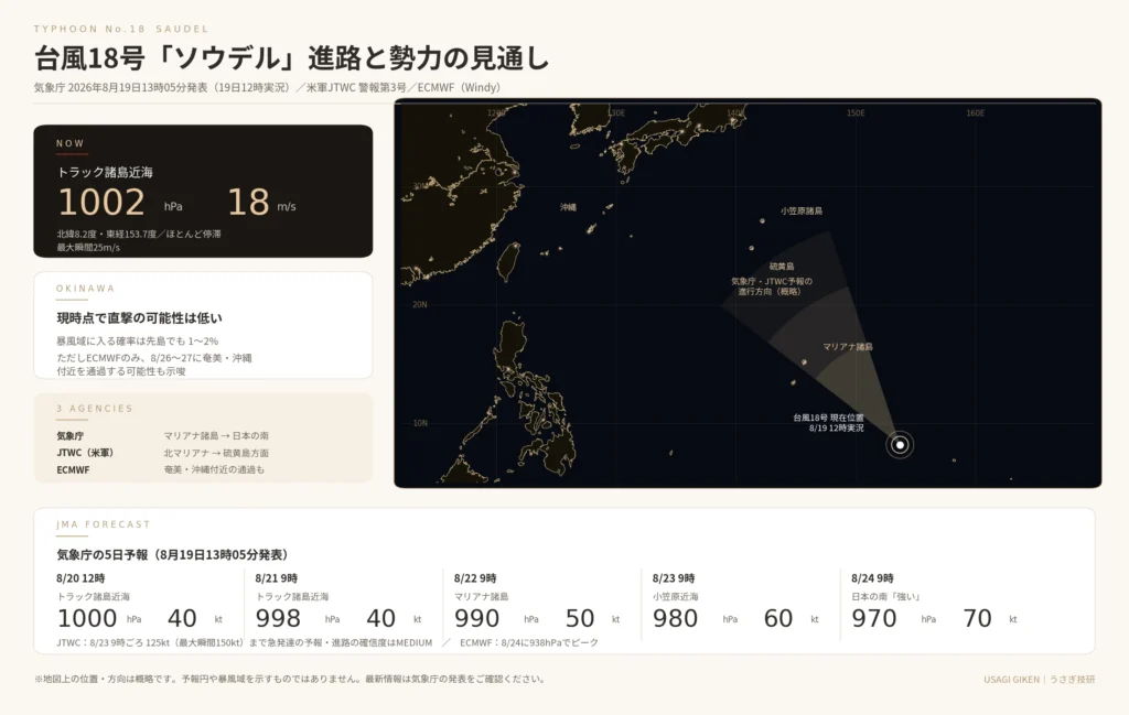 台風18号「ソウデル」の現在位置と、気象庁の5日予報による勢力推移をまとめたインフォグラフィック
