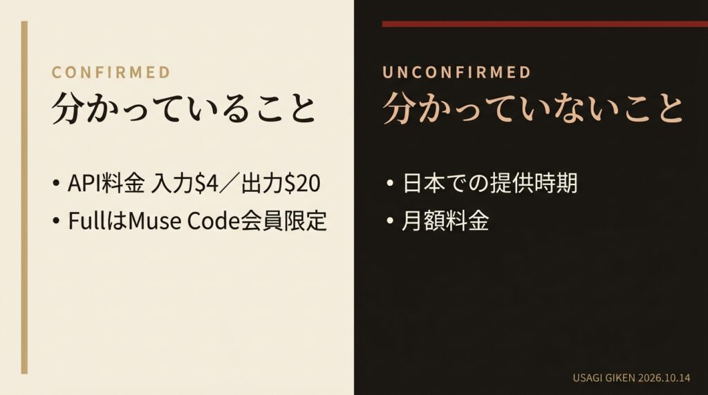 Muse Wonderは日本で使えるかの整理図。分かっていることは、API料金が入力4ドル・出力20ドルであること、FullはMuse Codeの会員限定であること。分かっていないことは、日本での提供時期と月額料金（2026年10月14日時点）