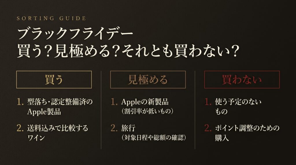 ブラックフライデーで買うもの、見極めるもの、買わないものの仕分け表