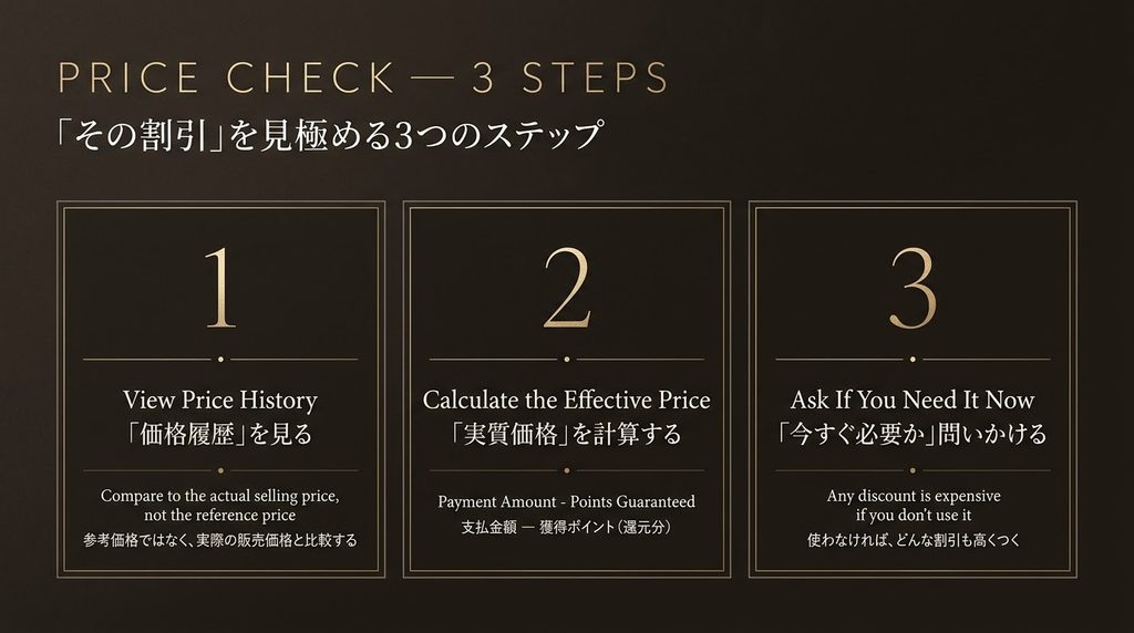 割引を見抜く3ステップ。価格履歴を見る、実質価格を出す、今必要かを問う