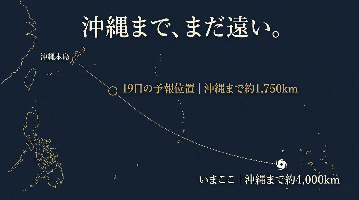 台風30号のたまご(熱帯低気圧a)と沖縄本島の距離を示した図解。マーシャル諸島の現在地から沖縄本島まで約4,000km、19日の予報位置(マリアナ諸島の西)から沖縄本島まで約1,750km